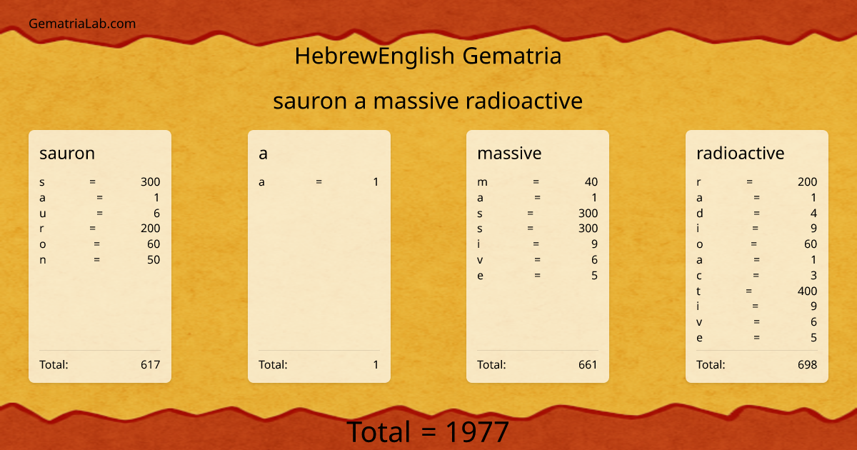 sauron a massive radioactive in hebrewEnglish Gematria